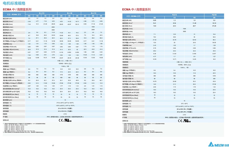 東莞市豐石電子科技有限公司